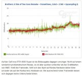 Brothers-Frametimes.JPG