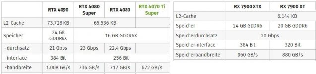 4070TiS-Bandbreite.JPG