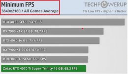 4070TiS minFps OVERALL.jpg