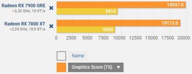 GRE vs 7800xt.JPG