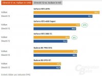 DX12 vs Vlk.jpg