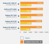 7600 vs Others.JPG
