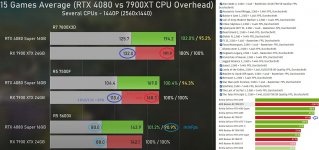 CPU-Overhead.JPG