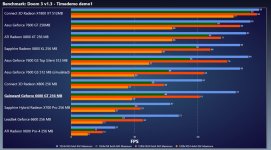 Doom3 Benchmark.JPG
