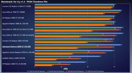 Far Cry Benchmark.JPG