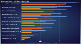 FEAR Benchmark.JPG