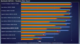 Half Life 2 benchmark.JPG