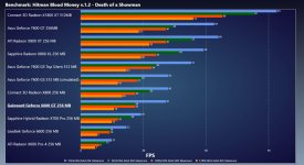 Hitman Blood Money Benchmark.JPG