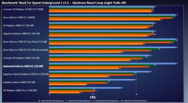 NFSU2 Benchmark.JPG