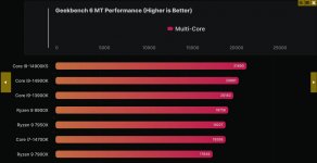 Zen 5 IPC geekbench.jpg