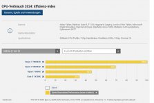 Intel meilenweit hinter Zen 3.jpg