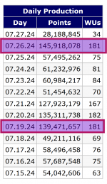 !!!! 145,9 Mio PPD - !!! Screenshot 2024-07-27 at 13-39-42 (1).png