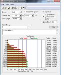 ATTO OCZ Corsair Force3 120 GB.JPG