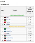 HDI Africa.jpg