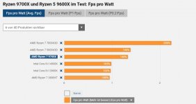 Intel Zen 2 Effizienz .jpg