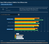 7700v9700X.png