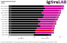 WQHD_CPU-Perf..JPG