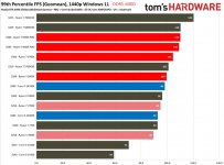 9600x vs 7000er.jpg