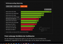 Computerbase_RT_2160p.png
