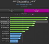 CPUzMultiCore.png