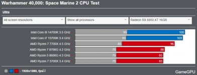 SM2-CPU.JPG