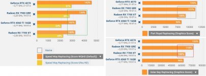PS5pro vs 7700xt@RT.jpg