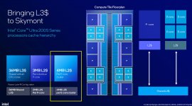 Core_Ultra_E-Core_Cluster_shared_L2.jpg