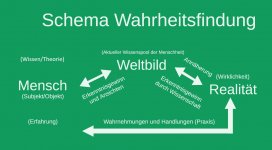 SchemaWahrheitsfindung.jpg