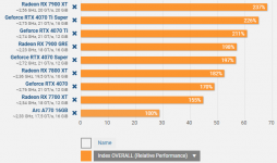 BM@64 vs A770@32.png