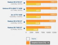 6700xt vs Others.JPG