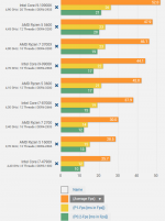 Intel 10-Kerner rocken!!!.png