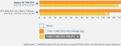 GPU-Szene minFps.JPG