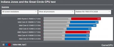 7900xtx@6c-CPU.JPG