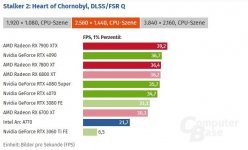 S2@WQHD_CPU-Szene.JPG