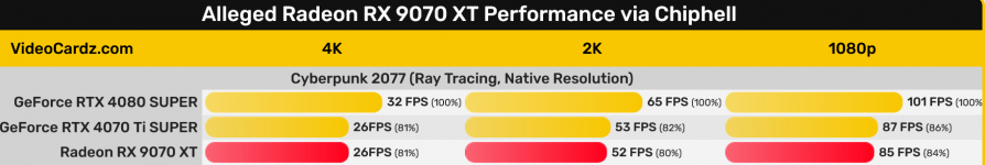 Radeon-RX-9070-XT-Raytracing-Benchmarks-pcgh.png