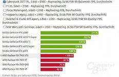 9070xt vs 7900xtx@CP2077.JPG