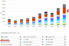 Energieimport_D_2024.JPG
