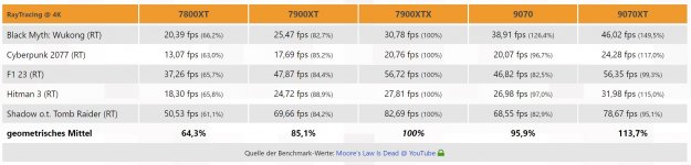 3D Center Raytracing.jpg