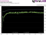 04-Fan-Speed-Gaming.jpg