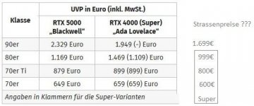 Strassenpreise.jpg