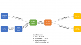 HDMI Setup_Bild.png