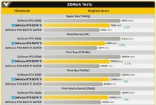 RTX-5070-Ti-3DMARK-Videocardz.jpg