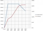 TT_Diagramm.jpg
