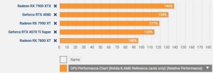 7800xt vs.jpg