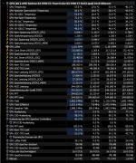 2025-02-27 21_20_42-HWiNFO® 64 v8.22-5670 - Sensorstatus.png