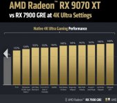 9070xt vs. GRE.JPG