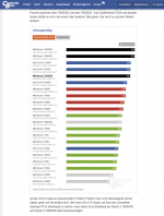 HardWareFresser87 _ Die Hardware-Community für PC-Spieler - PCGH Extreme und 1 weitere Seite -...png
