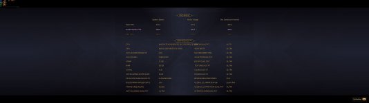 QIX_Dune_Awake_VRAM_Test_04_Stats.jpg