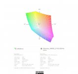 Bild 1 Farbraum - sRBG - RTX 40.jpg