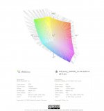 Bild 2 Farbraum - sRBG -RTX 50.jpg